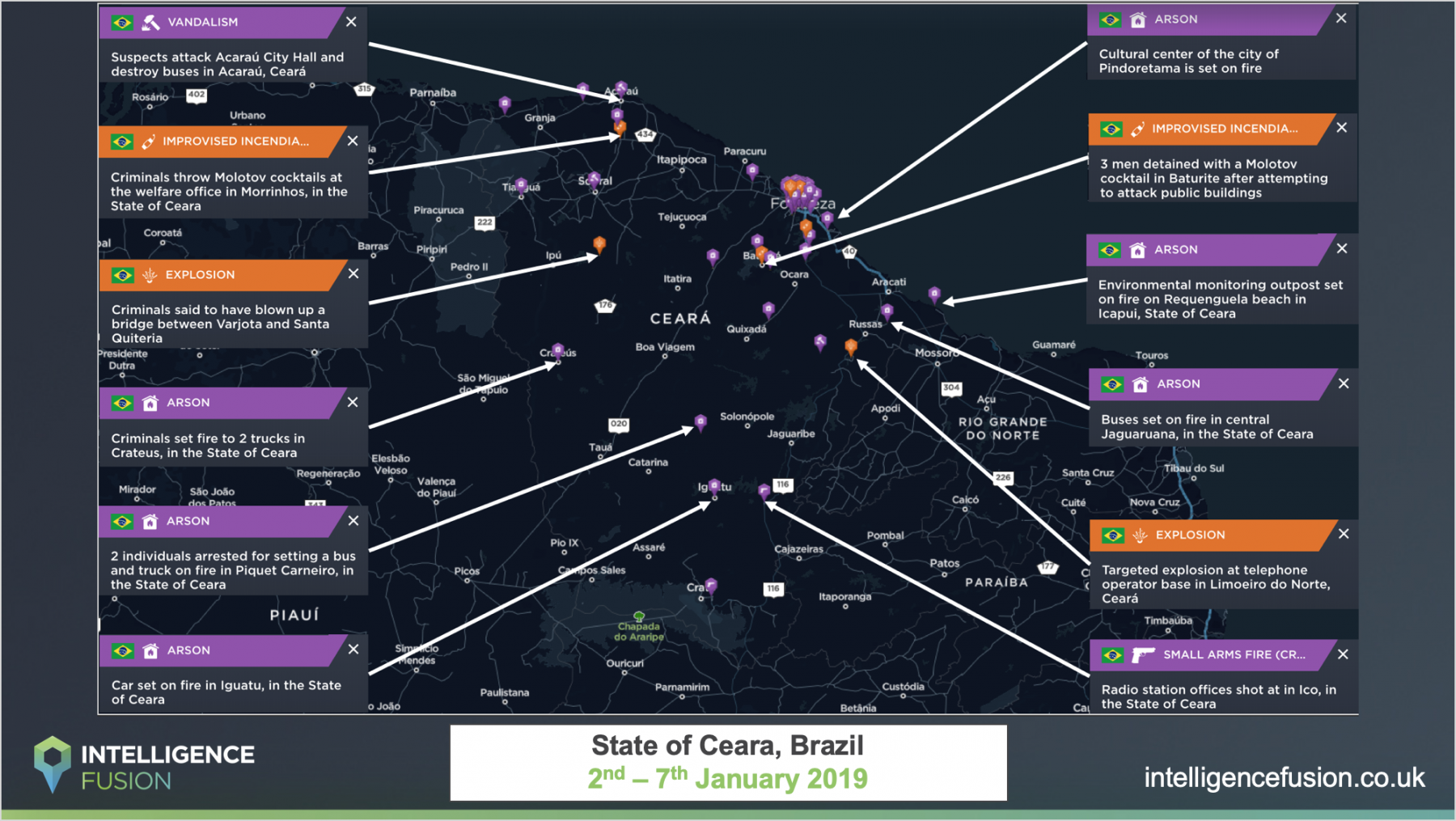 Examples of violent attacks and crime during January 2019 in State of Ceará, Brazil 